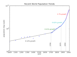 the real population problem resilience