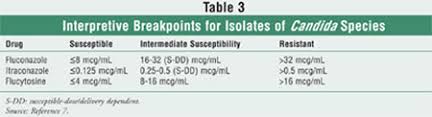 Your dosage will depend on the type of infection you have, how serious your infection is, the formulation you take, your overall health. Candidemia Optimizing The Dose Of Fluconazole