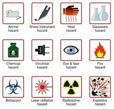 Computer safety measures can also be likened to computer security where users make use of the computer while keeping it absolutely safe from. Symbols Used As A Precautions In Lab Symbolen Laboratorium Professor