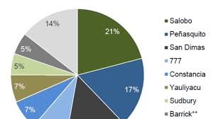 Why Silver Wheaton Nyse Slw Stock Is A Buy