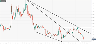Xrp Usd Technical Analysis Where Could Ripple Find Support