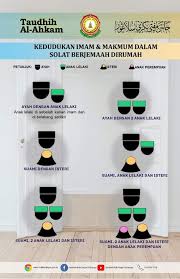 Dan bahwasanya pahala antara imam dan makmum itu berserikat sebagaimana yang diisyaratkan oleh imam izz ibnu abdissalam di dalam qawa'idul ahkam beliau berkata Kedudukan Imam Dan Makmum Surau Al Ikhlas Saujana Rawang Facebook