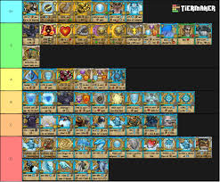 My Own Tier List Of Spells From That Tier Maker Websites As An Ice Main This Is My Setup From Useful To Useless Do Note That I Stray As Far Away From Pvp