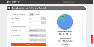 Calculate how much you could expect to pay each month. Cupru ResursÄƒ Presupune Lawsuit Loan Calculator Mohba Org