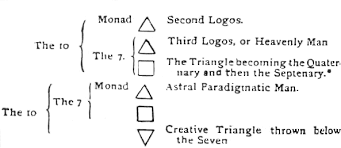 Risultati immagini per pleroma