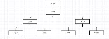 Php Tree Structure Sql Select Stack Overflow