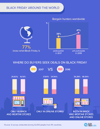 Find the best thanksgiving, black friday and cyber monday 2018 deals from here. Black Friday Around The World Black Friday Global