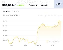 Whereas buying and selling of cryptocurrencies is just not immediately regulated in britain, providing providers equivalent to buying and selling in cryptocurrency derivatives does require authorisation. Ogsixw5im5wkxm