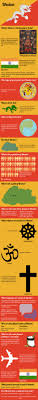 Infographic Of Bhutan Fast Facts Http Www Mapsofworld Com Pages Fast Facts Infographic Of Bhutan Fast Facts Bhutan Travel Bhutan Fun Facts