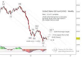 wti crude oil etf uso why higher prices lie ahead see