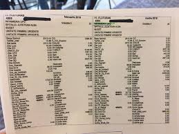 Astfel, suma la care va ajunge un medic rezident din anul i ar putea ajunge la aproape 5.000 de lei brut. Stiripesurse Ro FluturaÈ™ii De Salarii Care Dovedesc CÄƒ Facebook