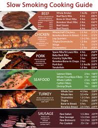 56 Circumstantial Pork Temperature Cooked Chart