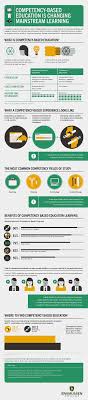 How Competency Is Changing Mainstream Education Learning Infographic Via Ecampusn Competency Based Education Personalized Learning Competency Based Learning