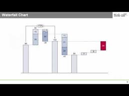 Videos Matching How To Build A Secondary Axis In Excel Using