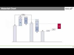 Videos Matching Thinkcell Segment Difference Arrow Vs