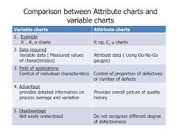 Control Charts For Variable Ppt Download