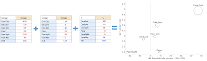 Plot Chart Bubble Plot From 3 Tables Q