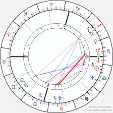 Suzanne Somers Birth Chart Horoscope Date Of Birth Astro
