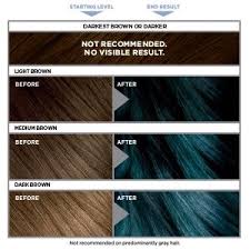 Colorista Semi Permanent Hair Color For Light Blondes In 2020 Box Hair Dye Semi Permanent Hair Dye Semi Permanent Hair Color
