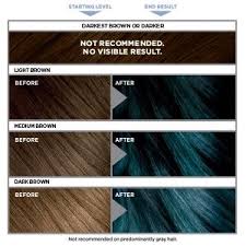 Hair dyes/hair colors are usually divided into three categories depending on the duration of results and color change they offer: Colorista Semi Permanent Hair Color For Light Blonde Hair Box Hair Dye Permanent Hair Color Semi Permanent Hair Dye