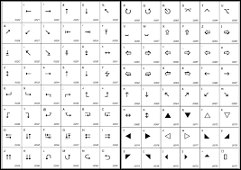 wingding alphabet wingdings chart numbers wingdings alphabet