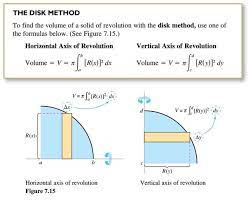You can also conceptually understand the shell method formula as ∫2π(shell radius)(shell height)dx. What S The Difference Between Disk Method Washer Method And Shell Method In Calculus Quora