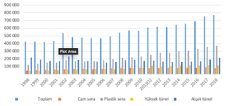 Tüi̇k verilerine göre, türkiye'de 2009 yılında 3 milyon 810 bin ton karpuz üretildi. Bahce Bitkileri Bolumu E U Ziraat Fakultesi