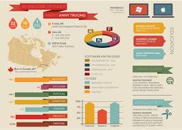 Curruculum modellista / curriculum vitae modellist. Curriculum Infografico Istituto Modartech