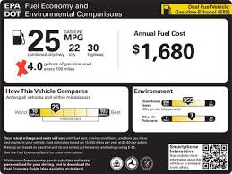 Fuel Consumption Vs Fuel Economy Energy Education