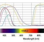 Colored Glass Filters – Hoya Optics
