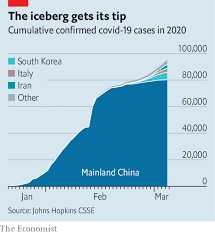 Maybe you would like to learn more about one of these? Briefing The Economist