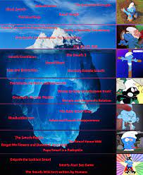 the Smurfs iceberg!! (explanation upon request, ive never made 1 of these  b4 so um) : r IcebergCharts
