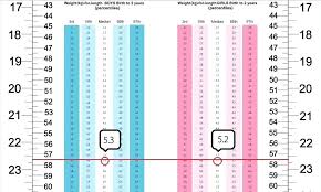 Healthy Weight Range Online Charts Collection
