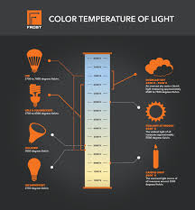 Color Temperature Of Light Frost Electric