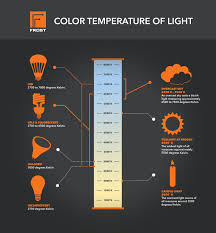 color temperature of light frost electric