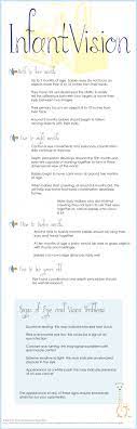 Infant Vision Helpful Graphics For Understanding The Eye Exam Schedule For Infants This Graphic Also In Kids Vision Pediatric Physical Therapy Vision Therapy