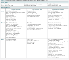 A number of the most common and popular loans out there. Pdf An Analysis Of Indicators Of Balance Sheet Risks At Canadian Financial Institutions Semantic Scholar
