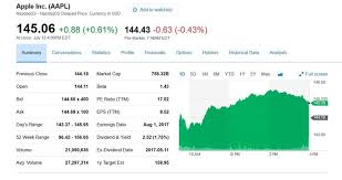 Understanding A Stock Table How To Read Stock Quotesstock In 2020 Stock Quotes Quotes Learning Quotes