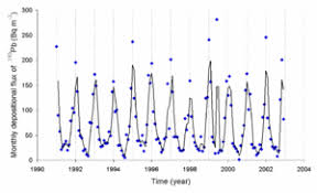 Health Effects Of Radon Wikipedia
