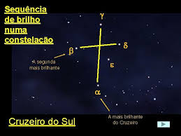 Ele está localizado na parte meridional do céu bem perto do polo sul. Constelaes Definio E Exemplos Movimentos Na Esfera Celeste