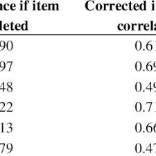 Pdf The Gastro Esophageal Reflux Disease Questionnaire Using Indonesian Language A Language Validation Survey
