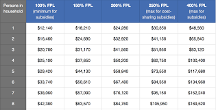 2018 federal poverty level chart ac forrest insurance group