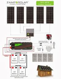 Lh5 Googleusercontent Com Tsrqwsmskmm Uqeqepbicri Aaaaaaaaajc Fivd 8tdjq W671 H864 No Cabin Kit Wire Chart Jpg Off Grid Solar Solar Panels Solar Kit