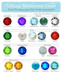 Follow the guidelines in this gemstone cleaning chart to properly care for and clean your gemstones require different cleaning methods based on their hardness, this chart lists the. Pinterest Worthy Birthstone Color Charts You Can Trust Birthdaybullseye