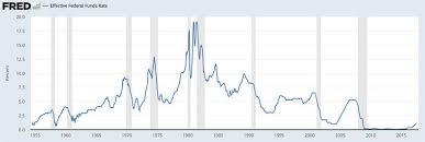 A Deeper Look At The F Fund