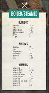 Howstuffworks.com contributors in the past, many people stayed away from shrimp out of fear of high cholesterol. Nutrition Facts American Shrimp Processors Association