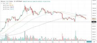 Cme Bitcoin Btc Futures Price Still Holds This Critical
