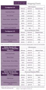 Pin By Latisha Lucas On Scentsy In 2019 Scentsy Natural