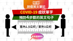 Ceo ： chief executive officer 首席执行官 cfo ： chief financial officer 首席财务官 coo ： chief operated officer 首席运营官 cto ： chief technology officer 首席技术官 cio ： chief information officer 首席信息官 cro ： chief risk officer 首席风. é˜²ç–«è‹±æ–‡ Covid 19 å„ç¨®ç—‡ç‹€è‹±æ–‡ é é˜²4æ­¥é©Ÿçš„è‹±æ–‡å¥å­ç­†è¨˜