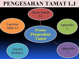 Surat pengesahan menjalani program latihan industri daripada ipt. Selamat Datang Taklimat Akhir Latihan Industri Sesi Dis